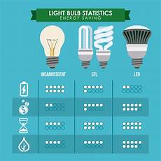 Other LED Lighting