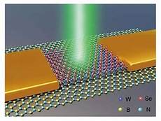 Other Optoelectronic Displays