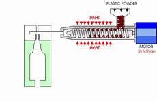 Plastic Injection Machinery