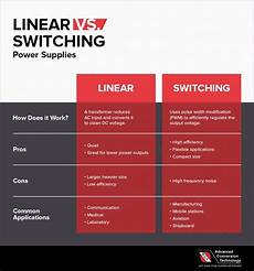 Power Supplies