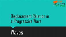 Progressive Displacement