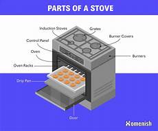 Range Parts