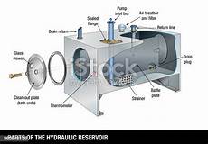 Reservoir Internal Parts