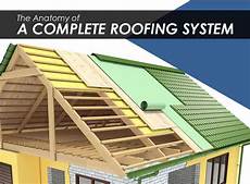 Roofing System