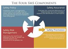 Safety Systems