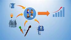 Security Product Agents