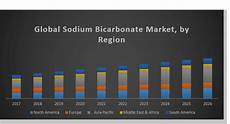 Sodium Formate