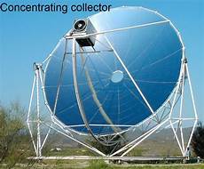 Solar Collectors