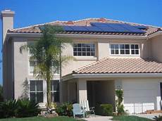 Solar Energy Profile