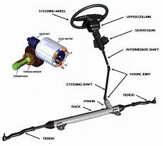 Steering Systems