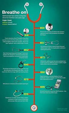 Stethoscope