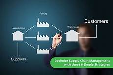 Supply Chain Management