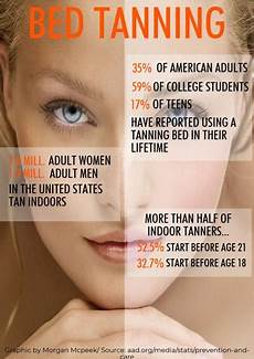 Tanning Lotion