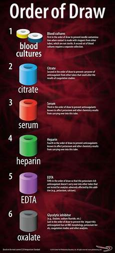 Test Tubes