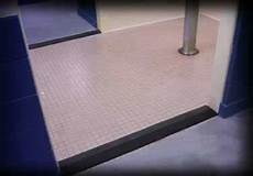 Threshold T Profiles