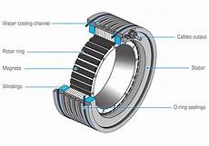 Torque Motor