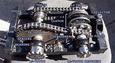 Transmission Chains