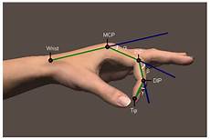 Universal Joints