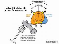 Valve Train