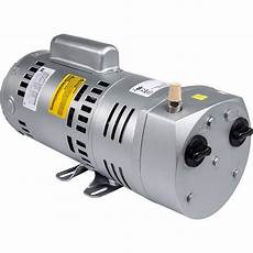 Vane Pumps