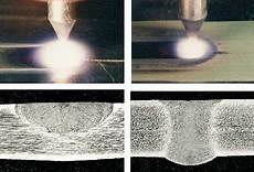 Welding Fluxes