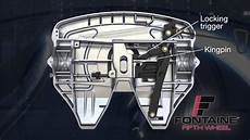 Wheel Wedge