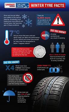 Winter Tyres Automobile